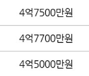 인천 왕길동 검단대림e-편한세상 120㎡ 5억1800만원.. 역대 최고가