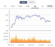 시총은 OK, 알리페이 지분이 관건..카카오페이 코스피200 편입 주목