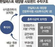 태양광의 배신..투자펀드 원금 날아갔다