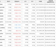 가상화폐 휴먼스케이프 714원(+76.73%) 거래중