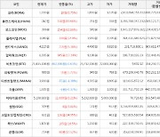 가상화폐 휴먼스케이프 338원 상승한 742원에 거래