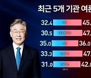 여야 대진표 완성 2주..컨벤션 효과 끝?