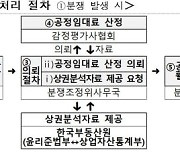 상가 임대인-임차인 임대료 분쟁 줄어드나.. 공정임대료 중재안 제시