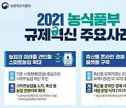 스마트농업 확대 등 2021 농식품부 규제혁신 주요 사례 6