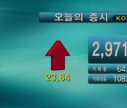 코스피 2,971.02 코스닥 1,041.92