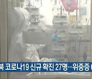 충북 코로나19 신규 확진 27명..위중증 6명