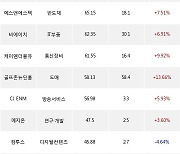 19일, 외국인 코스닥에서 카카오게임즈(-1.01%), 위메이드(+4.64%) 등 순매수