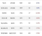 19일, 기관 코스닥에서 리노공업(+9.78%), CJ ENM(+5.93%) 등 순매수