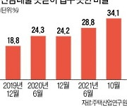 입주 못한 10명 중 3명 "대출 막혀서"