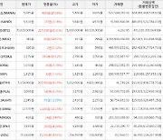 가상화폐 비트코인 217,000원 상승한 70,828,000원에 거래