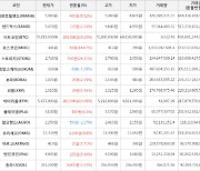 가상화폐 스토리지 2,710원(+24.31%) 거래중