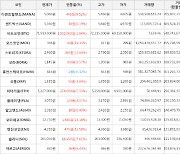 가상화폐 모스코인 358원(+19.33%) 거래중