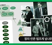 [사설] 곽상도 압수수색, '50억 클럽' 실체 밝히는 계기 돼야