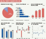 끝나가는 거리두기에 '오프라인' 반격 시작됐다