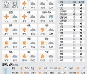 <날씨이야기>11월20일 토요일, 11월21일 일요일