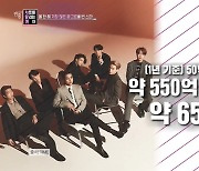 방탄소년단, 올해 광고 수익만 650억..150억 전지현 제치고 1위(연중라이브)