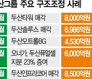 두산그룹, 두산건설 매각..재무구조 개선약정 조기졸업 수순