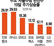 돌아온 애플카..자율주행차 테마주 '부릉'