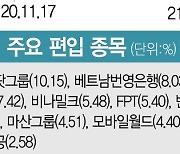 [ETF줌인] "美증시 부럽지 않다"..'KINDEX 베트남VN30' 1년 수익률 79.4%