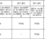 경기 남부 미세먼지주의보..중부·북부 주의보 유지