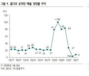 위드코로나에도 '집꾸'는 계속된다..홈디포 주목