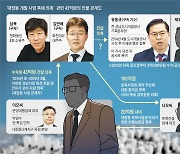 [사설] 대장동 '성남시장 선거 전후 43억원', 철저한 수사로 '윗선' 밝혀야