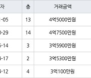 인천 만수동 만수주공2단지아파트 64㎡ 4억7500만원에 거래
