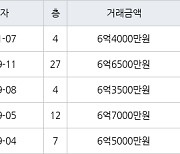 인천 신현동 신현 e-편한세상 하늘채 84㎡ 6억4000만원에 거래