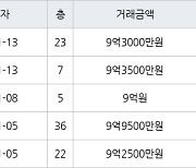 용인 구갈동 기흥역센트럴푸르지오 84㎡ 9억3000만원에 거래