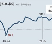 서울 아파트, 7개월만에 '팔자〉사자'