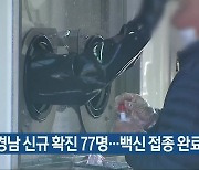 경남 신규 확진 77명..백신 접종 완료 77.4%