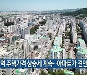 제주지역 주택가격 상승세 계속..아파트가 견인