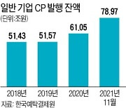 "가격 떨어지는 회사채는 그만"..올들어 CP 발행 30% 급증