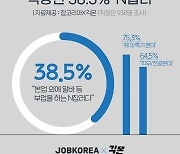 직장인 10명 중 4명 "나는 'N잡러'..부업 병행"