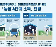 전남 강진 종오리 농장서 고병원성 AI 확진
