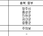 충북 남부 초미세먼지주의보..중부·북부 주의보 유지