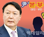 [뉴스+]고공행진 윤석열..'본부장 리스크' 현실화 하나