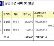 LH, 하남 미사강변도시 자족시설용지 2필지 공급