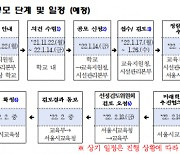 서울 '그린스마트 미래학교' 19개교 추가 모집..학부모 동의 요건 강화