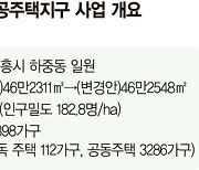 맹꽁이에 개발 막혔던 시흥하중, 공급속도 '파란불'