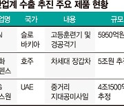 20년 이상 무기 국산화 주력..방산업계 수출 훈풍