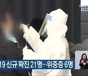 충북 코로나19 신규 확진 21명..위중증 6명