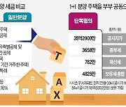 '1+1' 재건축, 종부세·취득세·양도세 '3중 압박'.."공동명의로 부담 덜어라"