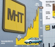 "전기차 산업의 심장"..텐배거 된 미쓰이하이텍