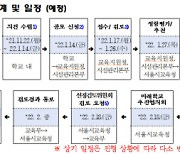 서울시교육청 '그린스마트 미래학교' 19개교 재공모..사립학교도 개축 사업 지원 가능
