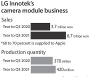 LG Innotek may buy the LG Electronics A3 factory in Gumi