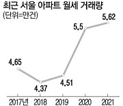 "전세 못구해 월 123만원 냅니다"..서울 월세 아파트 역대 최고치