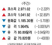 [표] 주간 주요 시세 (11월 15일~11월 19일)