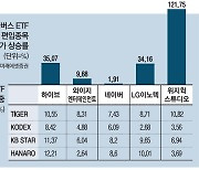 꼬리가 몸통 흔드나..ETF 돈 몰리자 메타버스株 훨훨