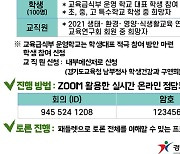 경기도교육청, 22일 '온라인 교육급식 정책정담회' 개최